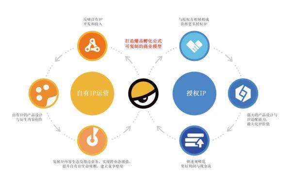 将赴港上市 打造IP玩具新标杆澳门新葡京app52TOYS即(图2)