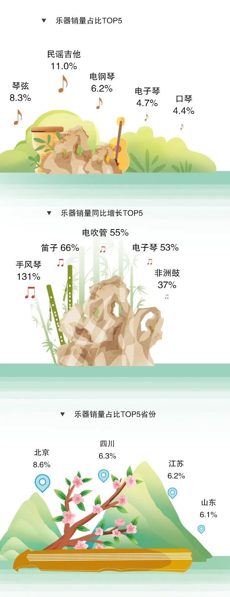 翻倍！早教需求发生悄然变化→澳门新葡京app这款玩具销量