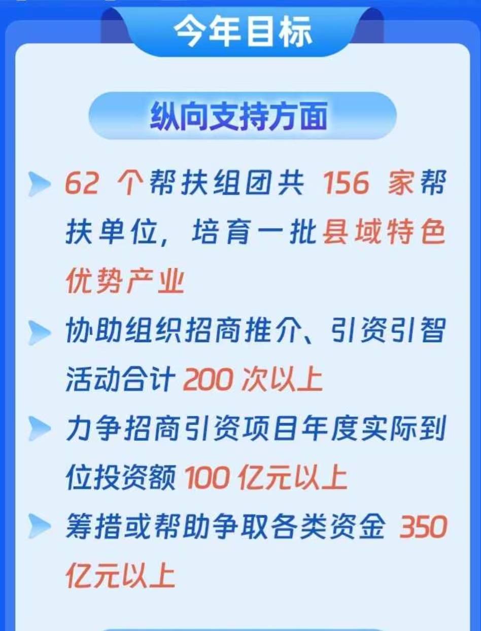发展：156个帮扶单位招商引资项目100亿以上澳门新葡京入口广东“新年第一会”加码县域经济(图2)